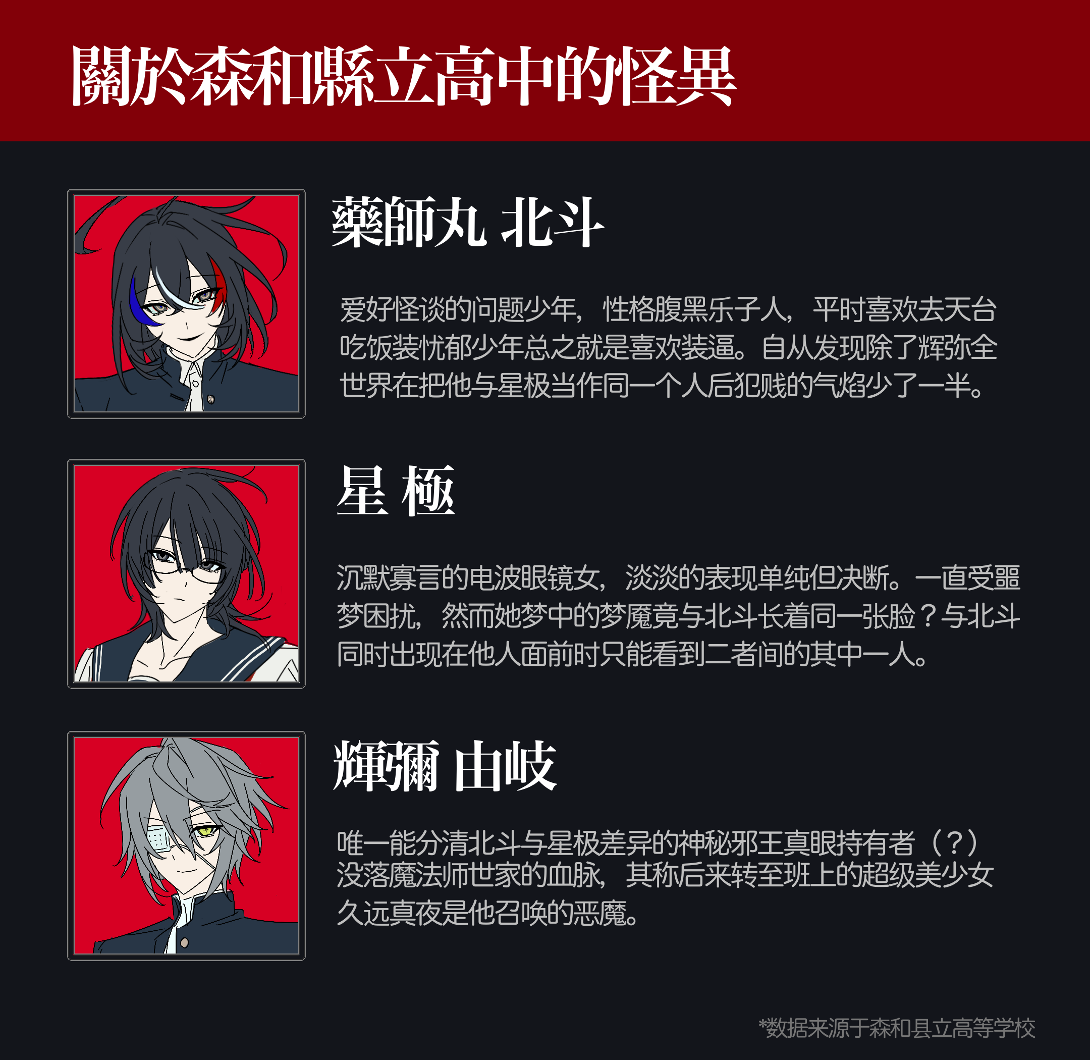 番外简介